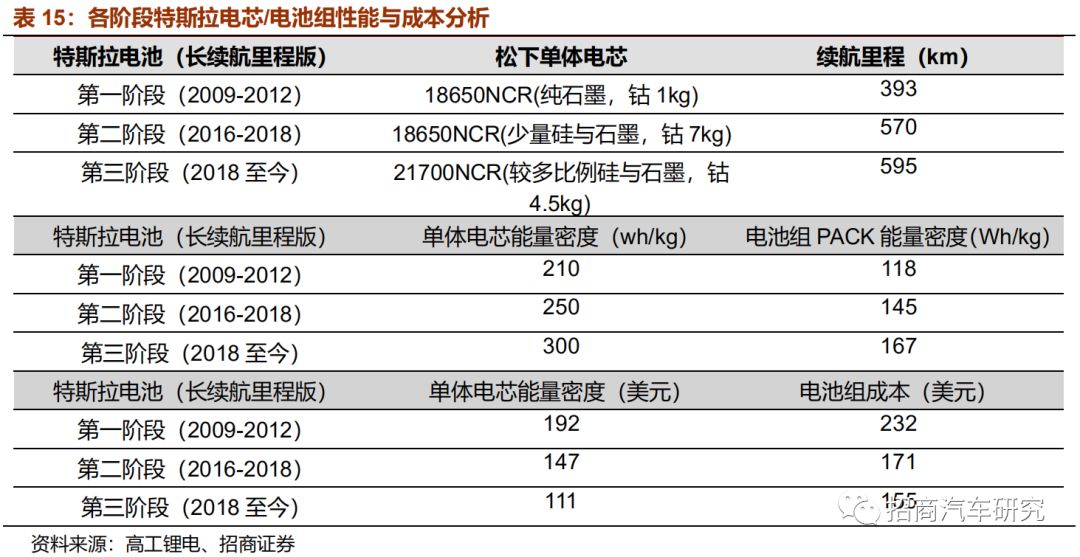 激光雷达和毫米波雷达不能识别 81fb620aa08e491daf1a9b5b3b40c9d7.jpeg