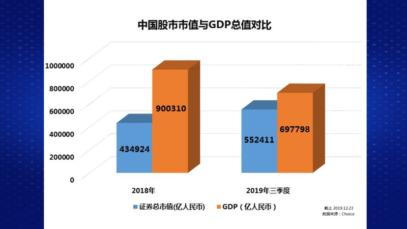 2020年舞钢市GDP市值_舞钢市2030年规划图