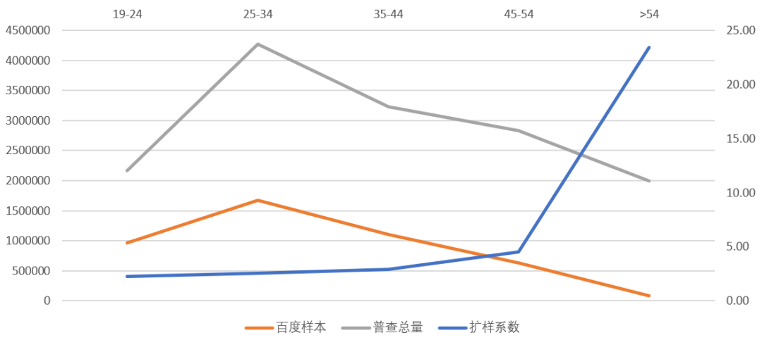 稳定人口特征_稳定型人口(3)