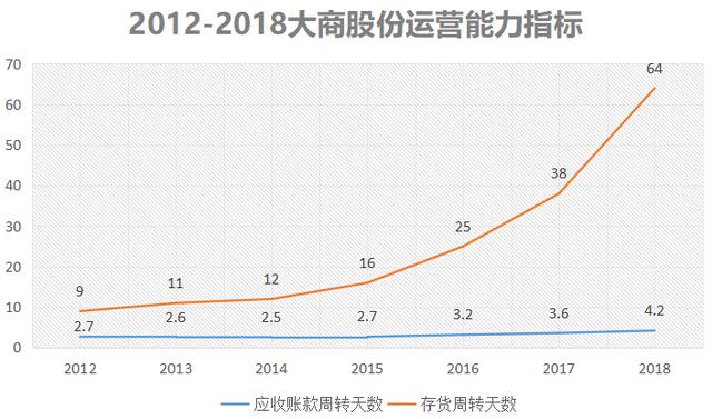 辽宁gdp连年下滑_辽宁舰