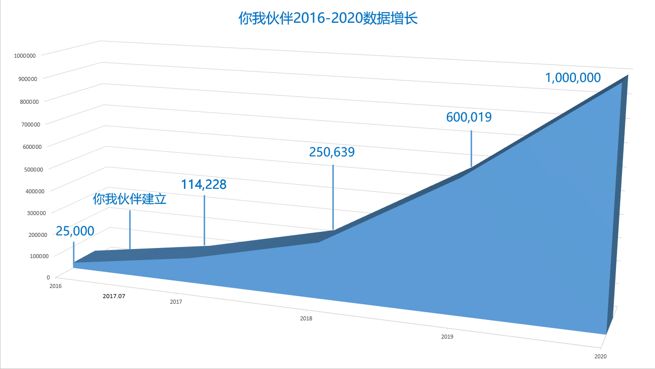 原创他做了十年性教育，生殖器官是最好教的，难的是爱与尊重