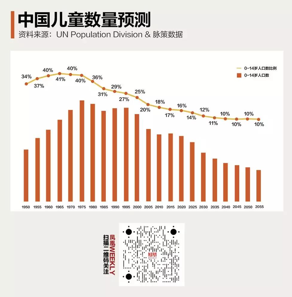 东亚人口危局:结不了婚、生不了娃、中产梦破