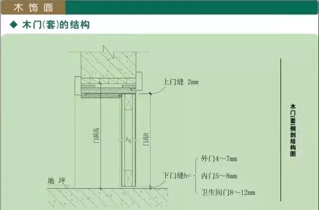 了解木作的学问与工艺,我们特意找了一份金螳螂的木制品深化节点图集