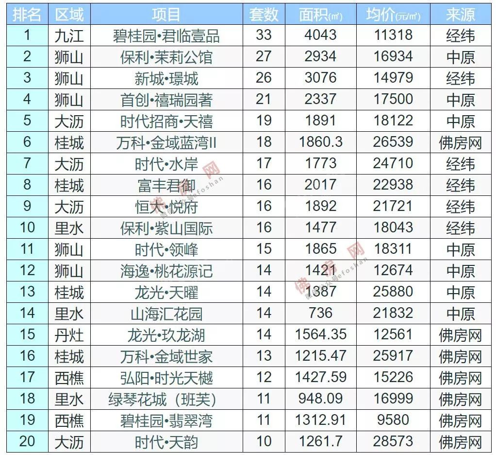 顺德县gdp_顺德一个区GDP超过15个地市(2)