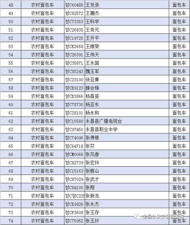 金昌人口数_金昌鱼图片(2)