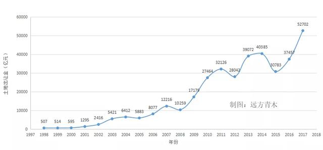 没有人口的房价_2020人口分布和房价图(2)