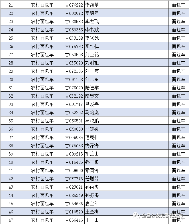 金昌人口数_金昌鱼图片(2)