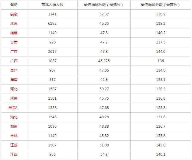 2020吴姓站全国多少人口_利津县多少人口