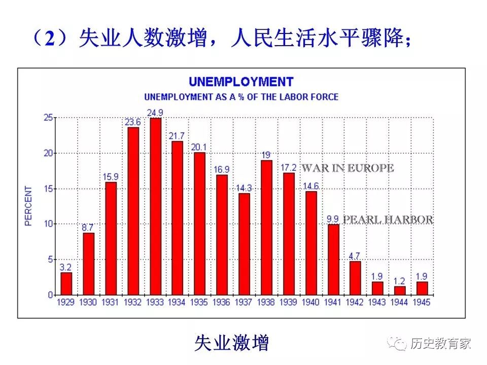 人口经济危机_世界经济面临萧条局面,失业人口暴增,如何制造新的就业机会