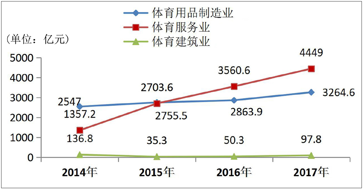 到2O20年我国体育人口多少_我国农民人口有多少(2)