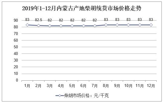 柴胡GDP