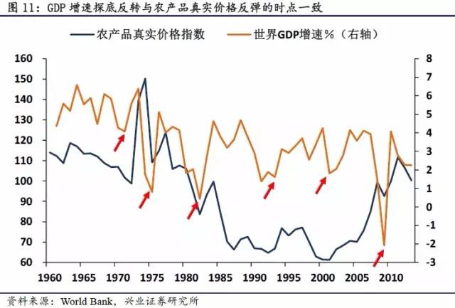 发展中国家 人口转变_中国发展图片(2)