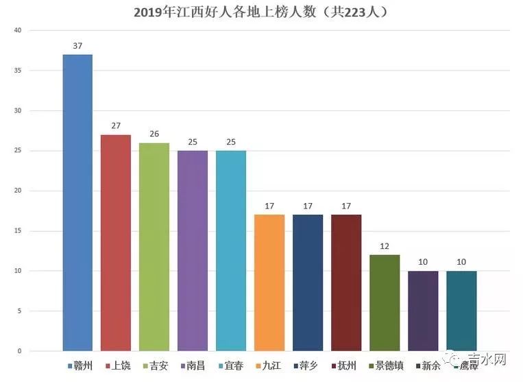 江西省人口数量_江西省统计局召开新闻发布会(2)