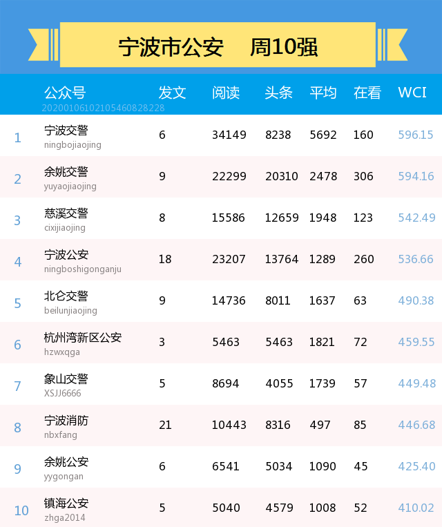 找人排名_车找人图片(3)