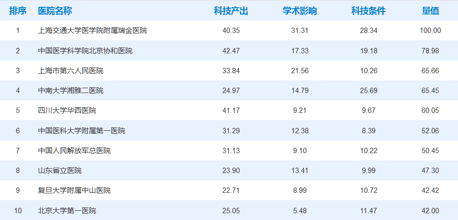 结核医院排名_安溪县医院结核门诊(3)