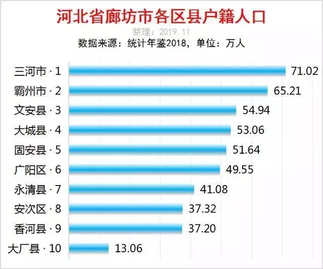 济南市2020年各区县户籍人口数量_2020年济南市规划图