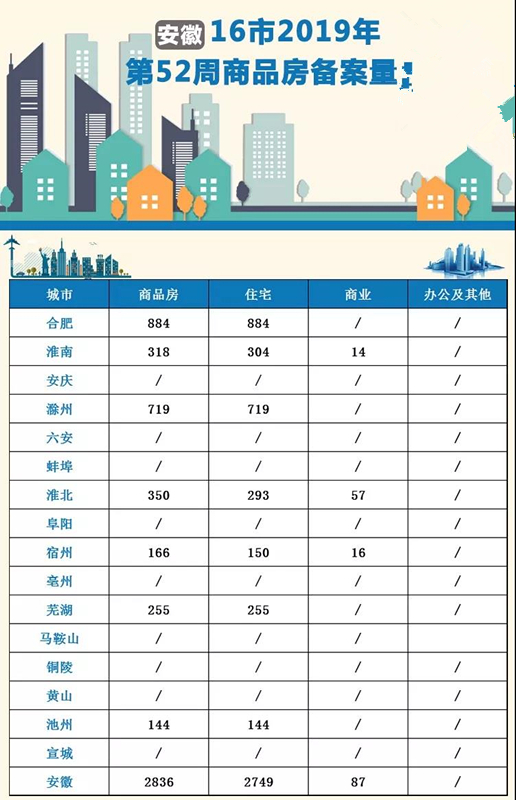 滁州市排名_滁州市地图(3)
