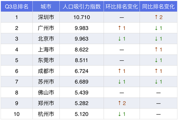 郑州市人口2019总人数_郑州市人口密度图(3)