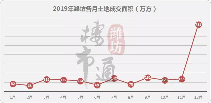 诸城的gdp(2)