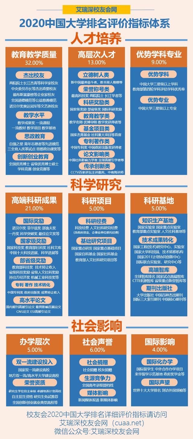 2020中国省属大学排名发布，郑大第1，南昌大学跻身全国50强