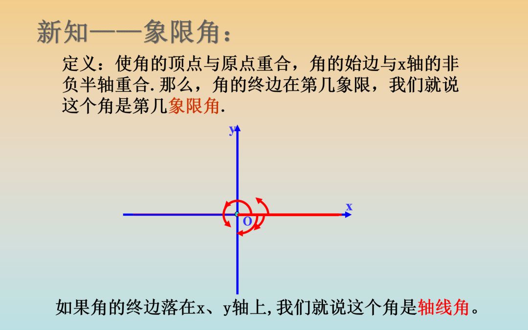 微课半分钟学会象限角的判定