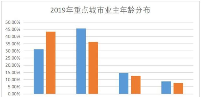 依然人口_人口普查(3)