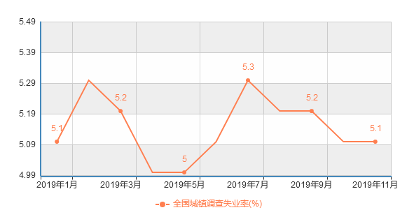 gdp下降50%_鸿李真钱