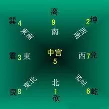 玄空风水九星配卦_玄空风水元旦盘解析_玄空风水入门
