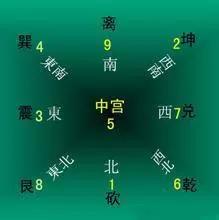 玄空飞星五行怎么看