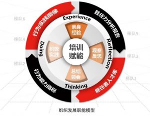 安博发布：新时代下，企业需要全方位人才战略解决方案合作伙伴