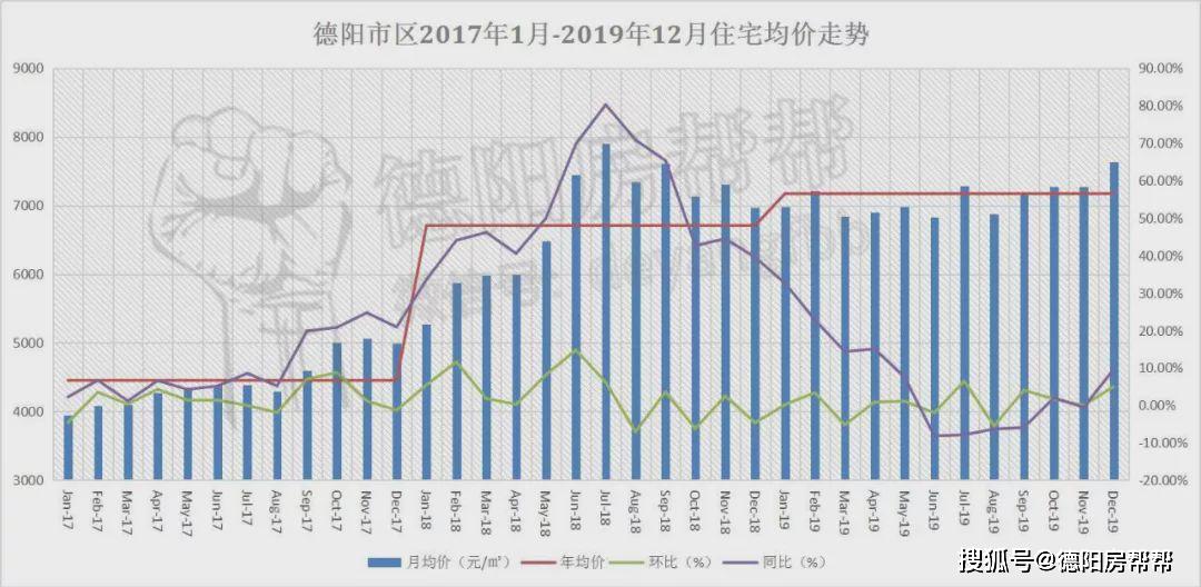 成都2020年末常住人口_常住人口登记卡(3)