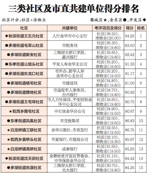 社区排名_社区团购平台排名