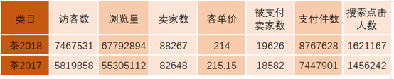 半岛下载官方2019华夏高端普洱熟茶成长趋向洞悉(图5)