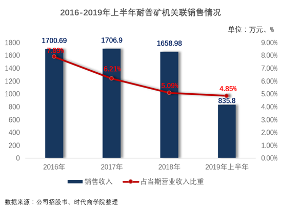 江西铜业集团gdp_江西铜业 中国国际金融股份有限公司关于江西铜业股份有限公司面向合格投资者公开发行2017年公司债券(3)