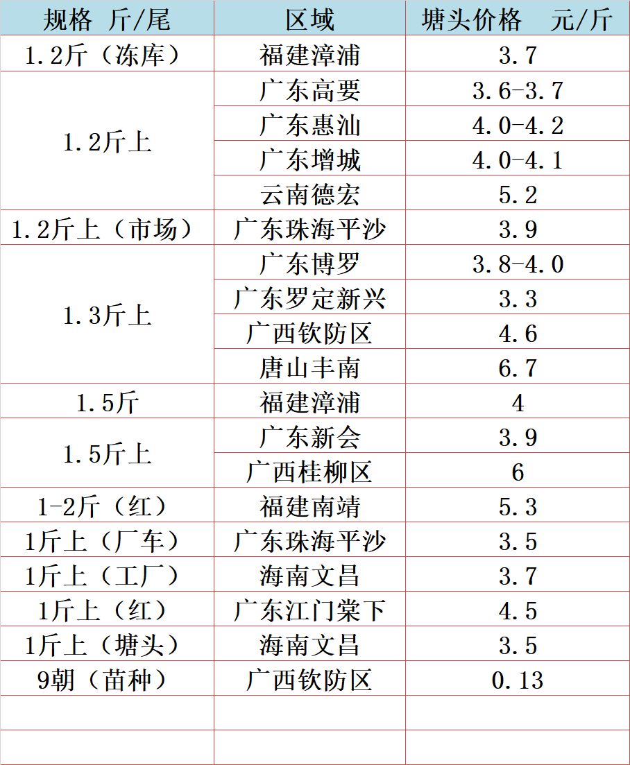 广东开平有多少人口2020_广东有多少间二本大学(2)