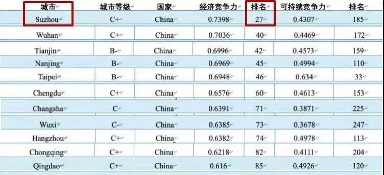 中国百强城市排行榜_2021城市百强排行榜(3)