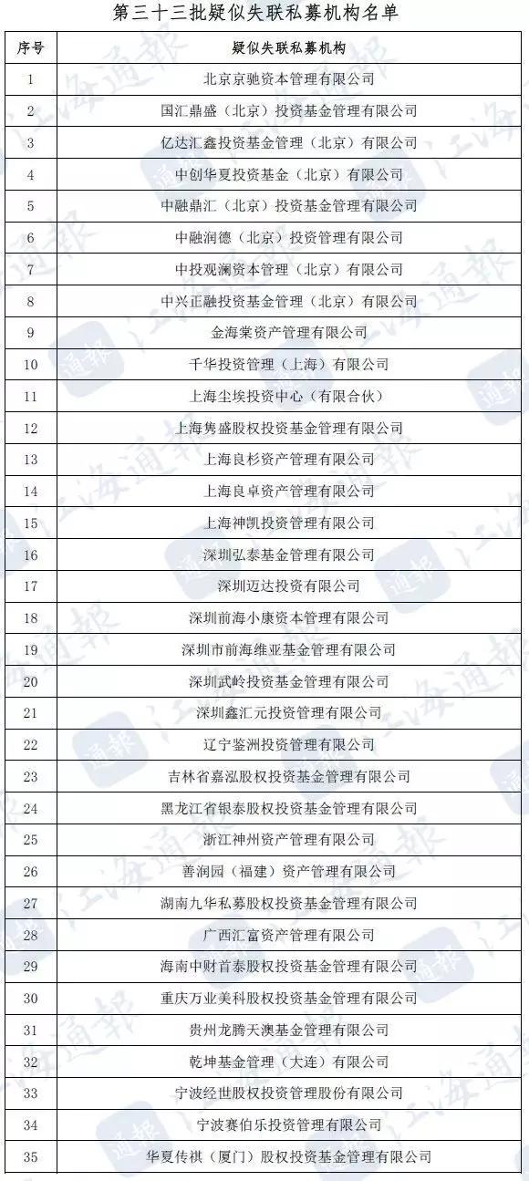 又有35家私募疑似失联！其中1家曾想用如皋银行股权补偿