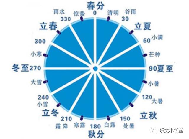 几号冬至2025年几号小寒 9c54cf39438743d8979fc58b1a04a143.jpeg