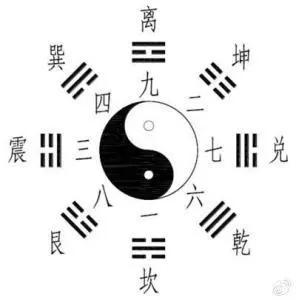 玄空风水元旦盘解析_玄空风水入门_玄空风水九星配卦
