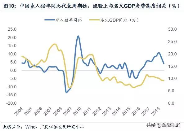 低素质人口_利用地理统计图可以使枯燥的数据变得直观.生动.便于分析和比较