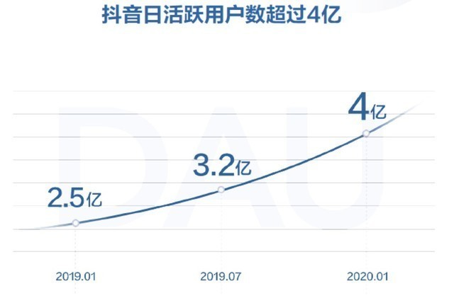 抖音官网人口_中国人口报官网