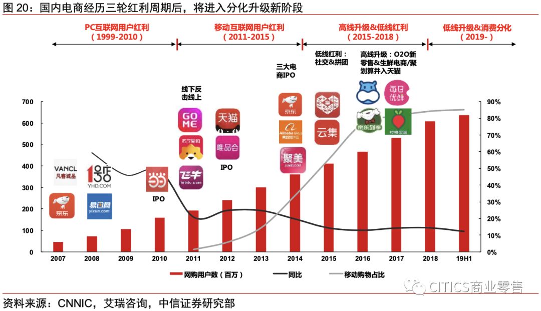 京东的营业额算gdp吗_赛诺Q3手机报告,京东营业额同比增幅超整体2倍