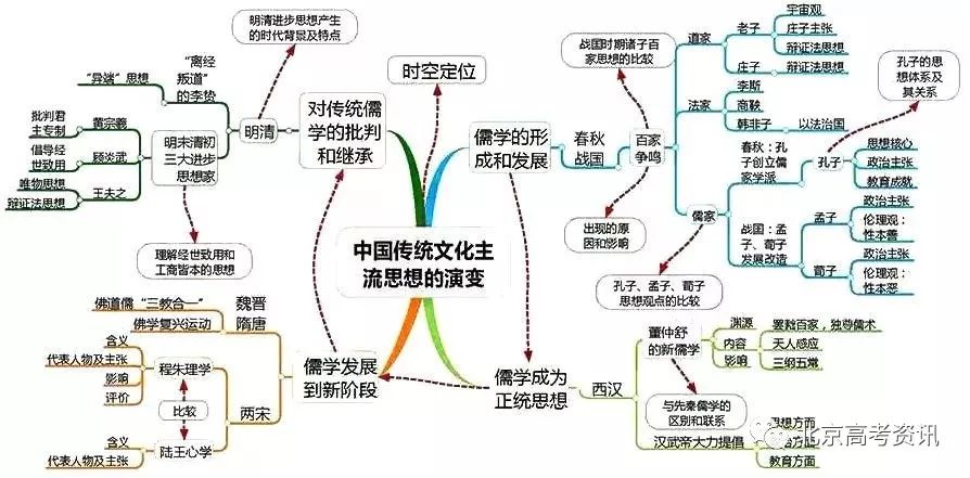 高一地理人口的分布思维导图_高一地理人口思维导图