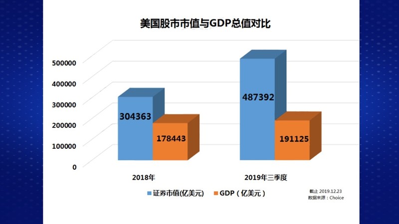 2020年GDP跟A股总市值_2020年a股指数(2)