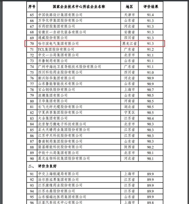 国家企业排名_河南捐款企业名单排名