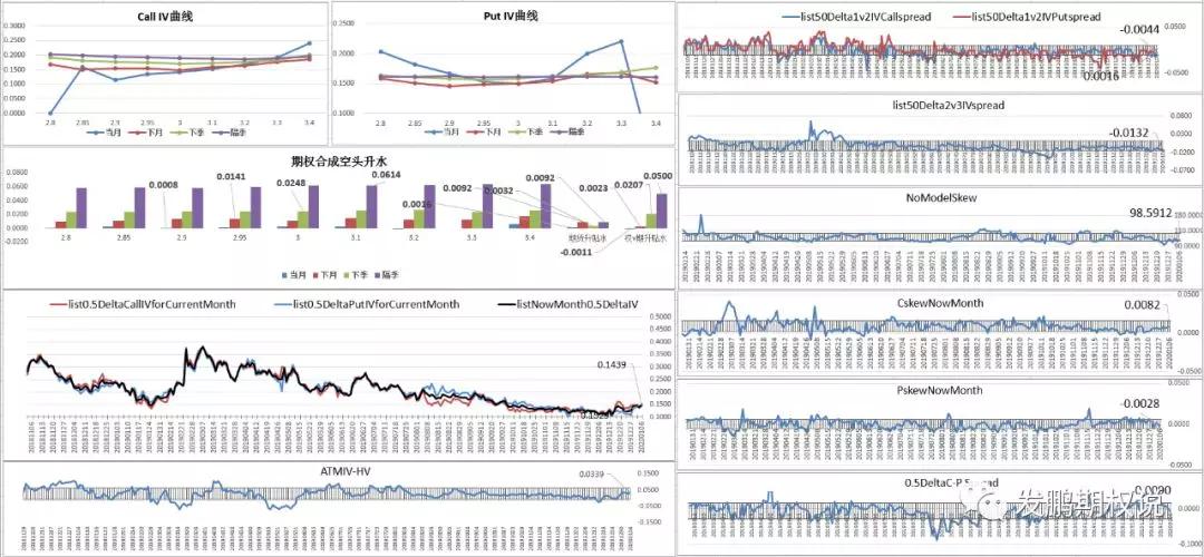 波动加大,期权卖方需要了解的delta对冲技巧简述