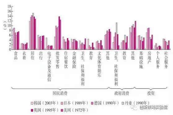 未来人均gdp(3)