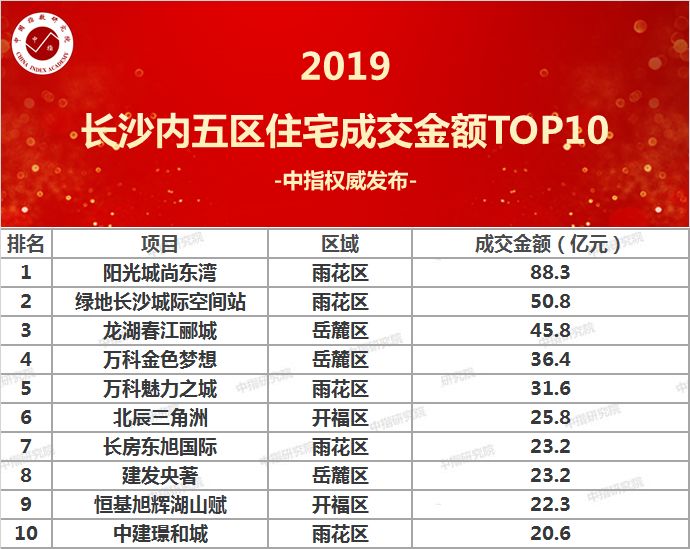 2019直销企业排行榜_2019直销公司排名出来了 直销企业人气排行榜第 一竟