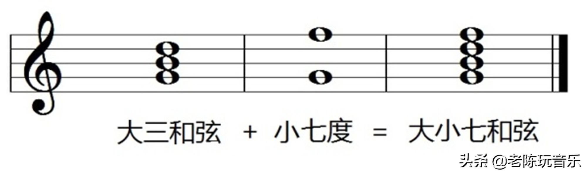 从和声学方面看:大调的主和弦是大三和弦.
