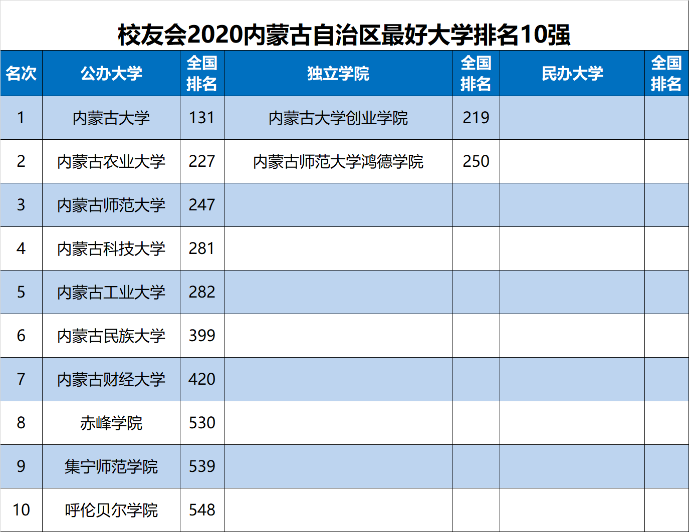 2020年以来四川各地g_四川火锅各地图片(3)